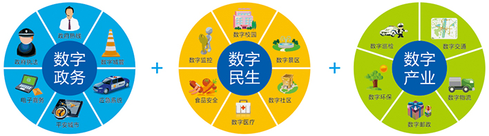 智能網(wǎng)絡